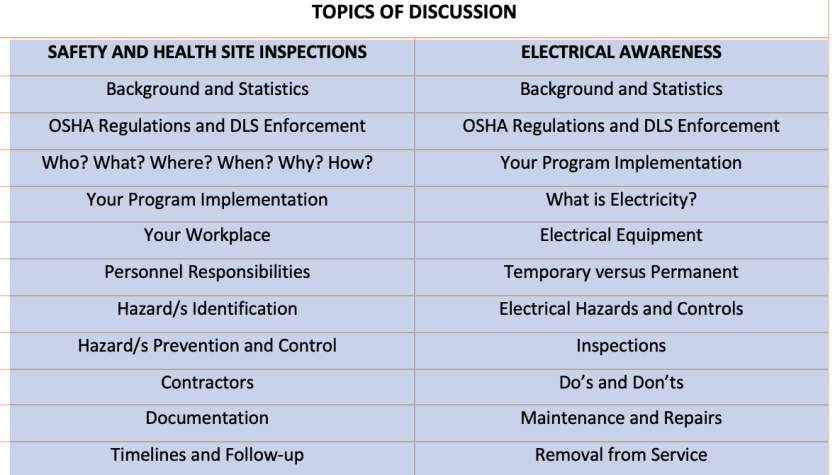 Health & Safety Site Inspections Agenda